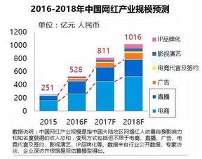 主打网红经济,打造流量变现的黄金法则