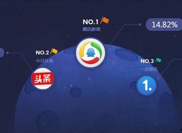 新闻吃瓜软件哪个好用,哪款才是你的最佳选择？