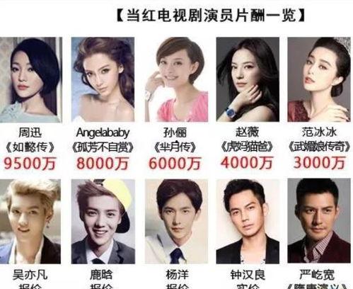 降低明星收入,重塑娱乐圈生态平衡